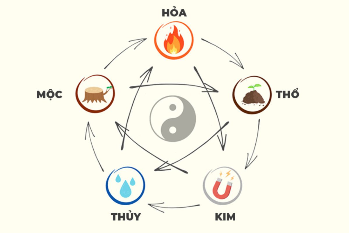 Phong thủy nhà ở cho người mệnh Thủy 2026: Cách bố trí & hóa giải hướng xấu 5 Lựa chọn tầng và con số phù hợp góp phần hoàn thiện cách bố trí nhà cho người mệnh Thủy và tăng cường tài vận (Ảnh: Sưu tầm)