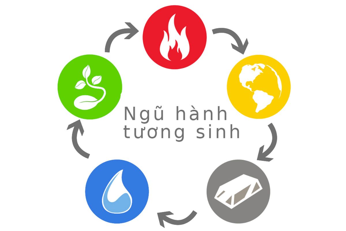 Phong thủy nhà ở cho người mệnh Kim và hướng hóa giải 2026 4 Các gam trắng, xám bạc, vàng hay nâu đất là nhóm màu sơn hợp mệnh Kim giúp không gian thêm sang trọng và hài hòa năng lượng (Ảnh: Sưu tầm)