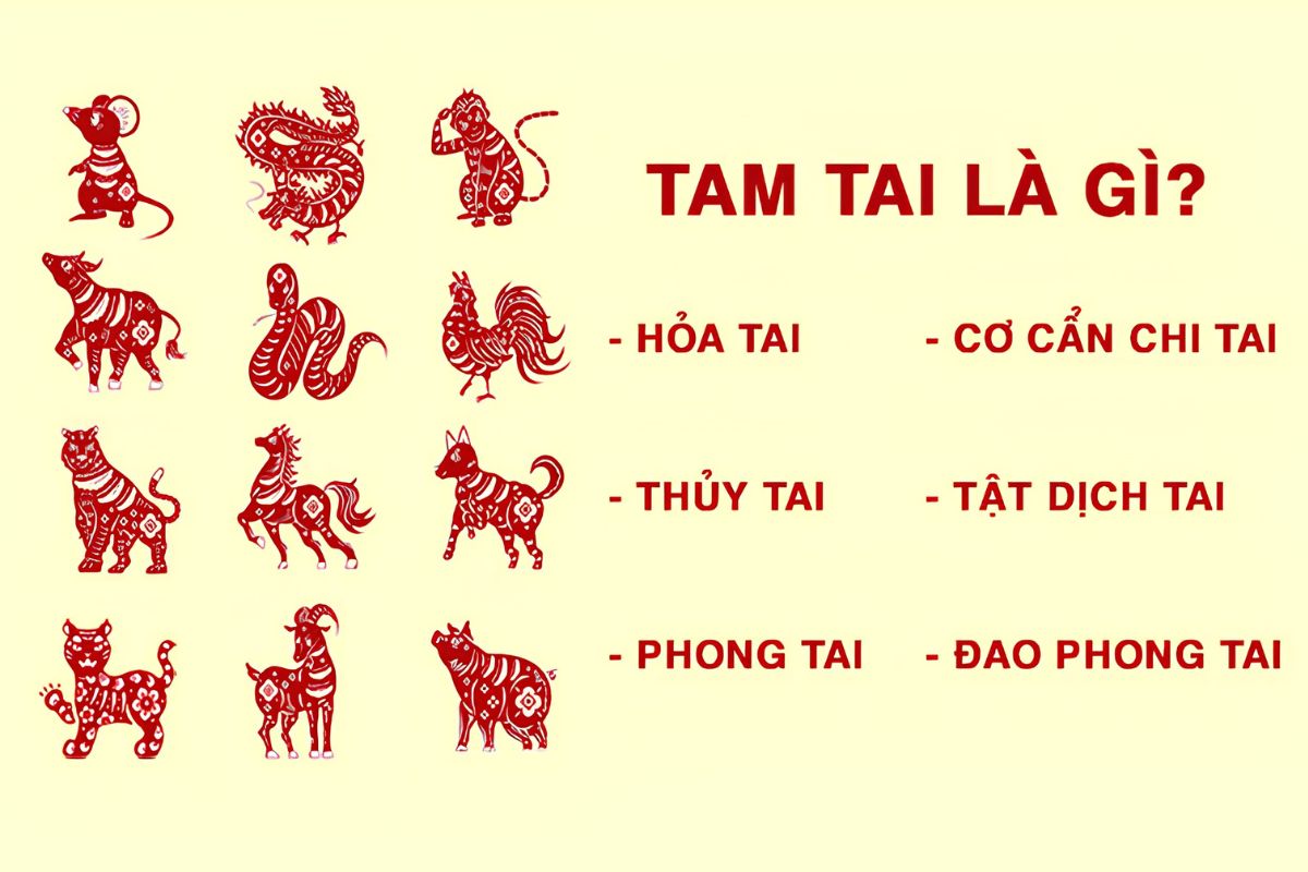 Tuổi Đinh Mão 1987 xây nhà năm 2026 gặp năm Tam Tai thứ hai trong chu kỳ Tỵ – Ngọ – Mùi  (Ảnh: Sưu tầm)