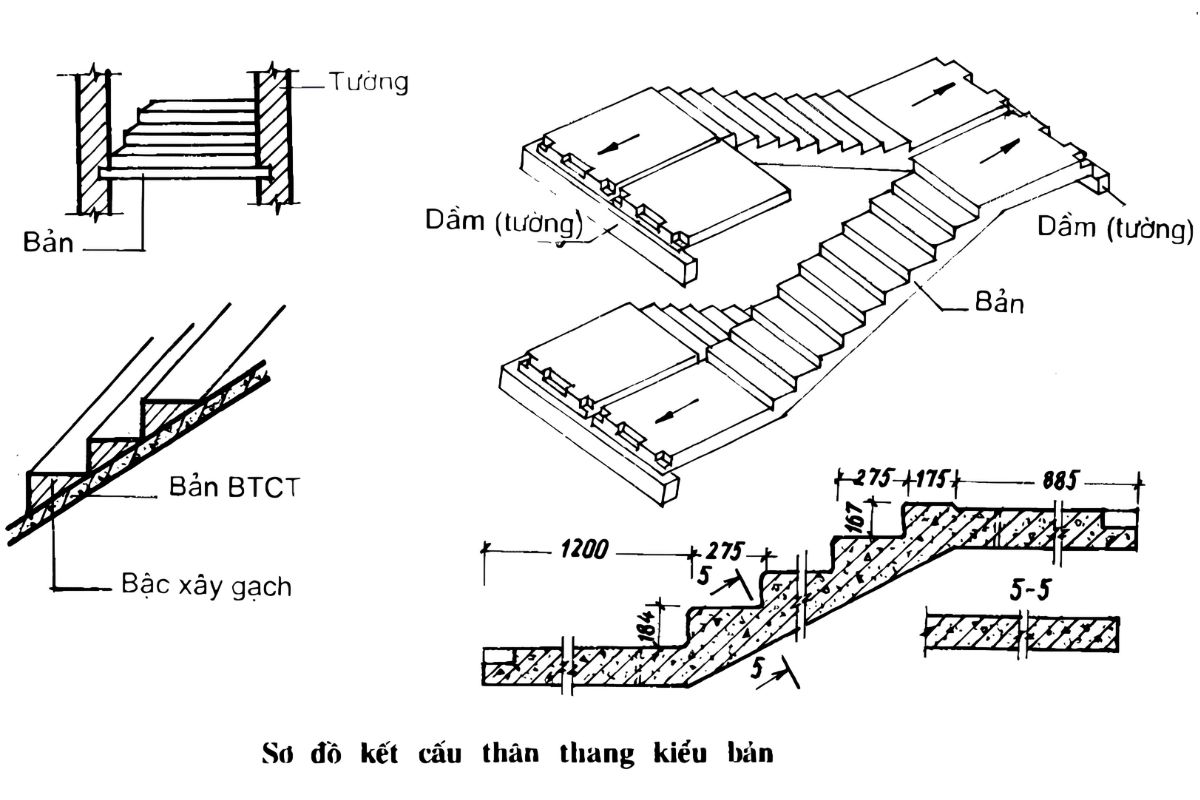 Bản Thang Là Gì? Cấu Tạo, Kích Thước Tiêu Chuẩn & Cách Tính Kết Cấu Bê Tông 2 Bản thang cầu thang là cấu kiện nằm nghiêng theo độ dốc, trực tiếp đỡ hệ bậc và chịu tải trong quá trình sử dụng (Ảnh: Sưu tầm)