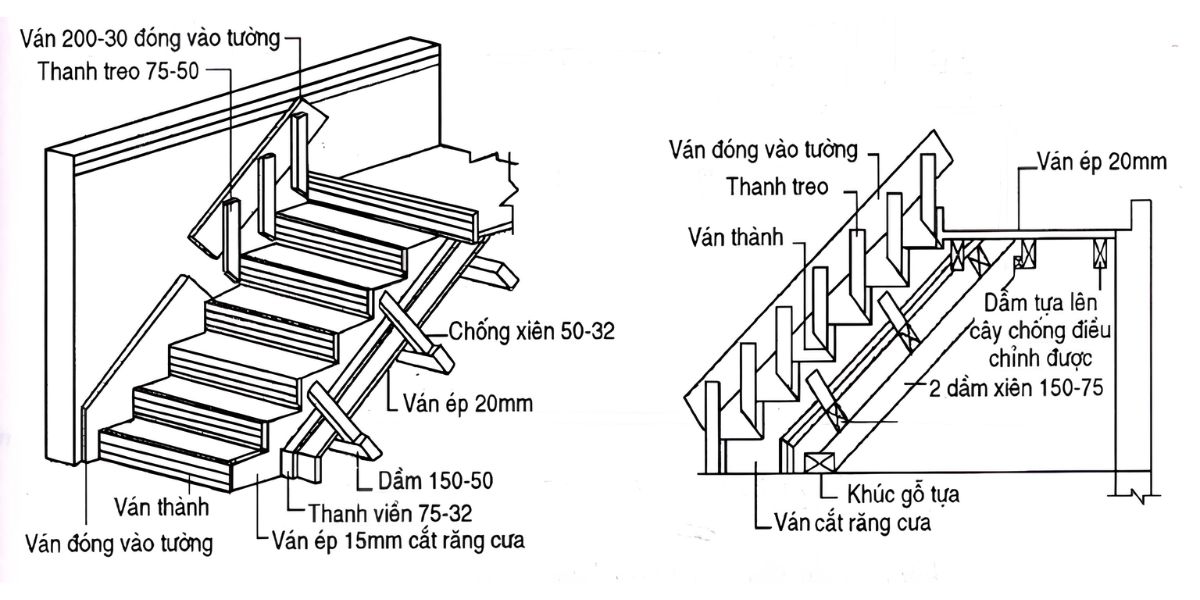 Bản Thang Là Gì? Cấu Tạo, Kích Thước Tiêu Chuẩn & Cách Tính Kết Cấu Bê Tông 5 Kích thước bản thang cần được xác định phù hợp với công năng, diện tích ô thang, tải trọng và giải pháp kết cấu (Ảnh: Sưu tầm)