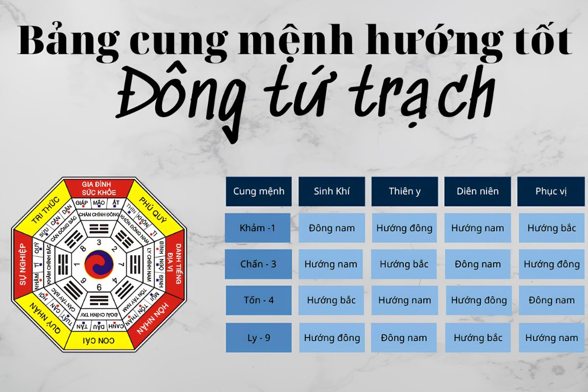 Khi chọn hướng nhà Đông Tứ Trạch, cần phân biệt bốn cát hướng để lựa chọn theo nhu cầu của gia đình  (Ảnh: Sưu tầm)