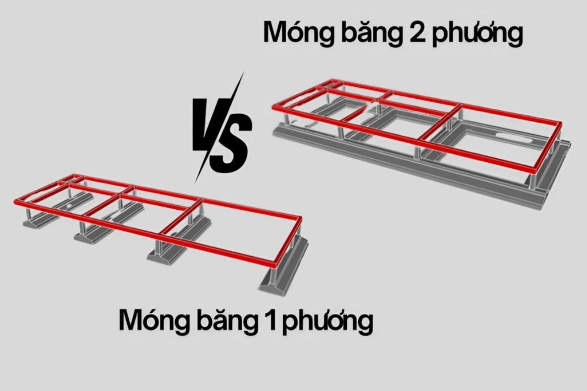 Móng băng 1 phương có cấu tạo đơn giản, trong khi móng băng 2 phương tạo hệ liên kết theo hai chiều để tăng khả năng phân phối tải trọng (Ảnh: Sưu tầm)