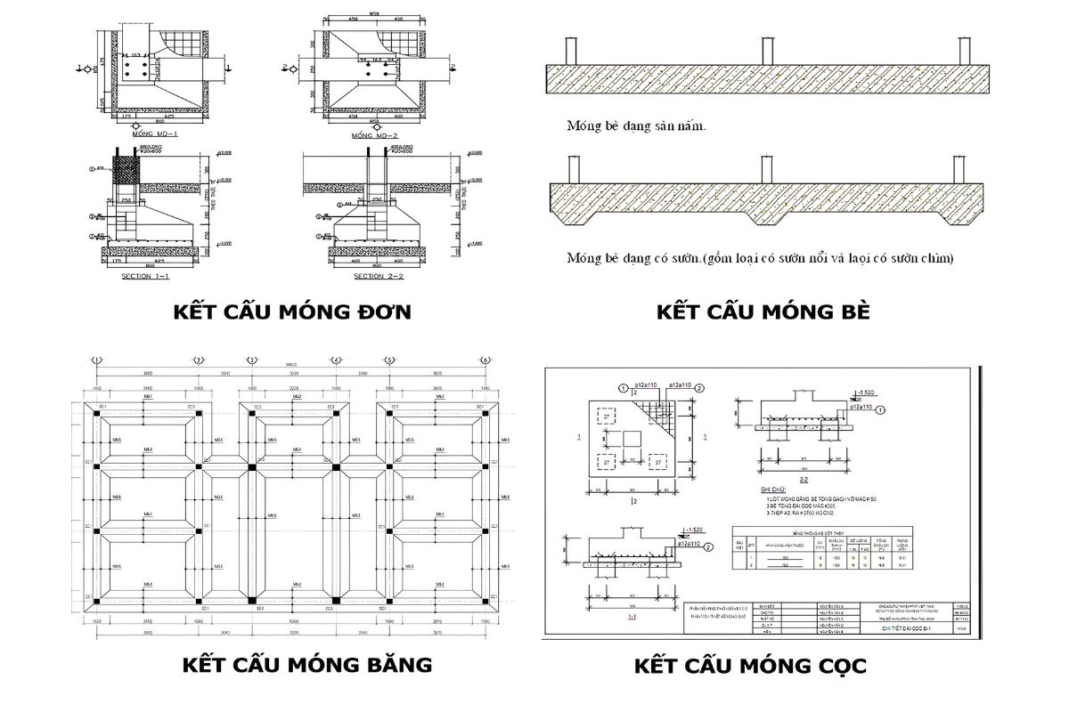 So sánh móng băng và móng cọc, móng đơn, móng băng và móng bè giúp chủ đầu tư nhận diện ưu thế và điều kiện áp dụng của từng giải pháp (Ảnh: Sưu tầm)