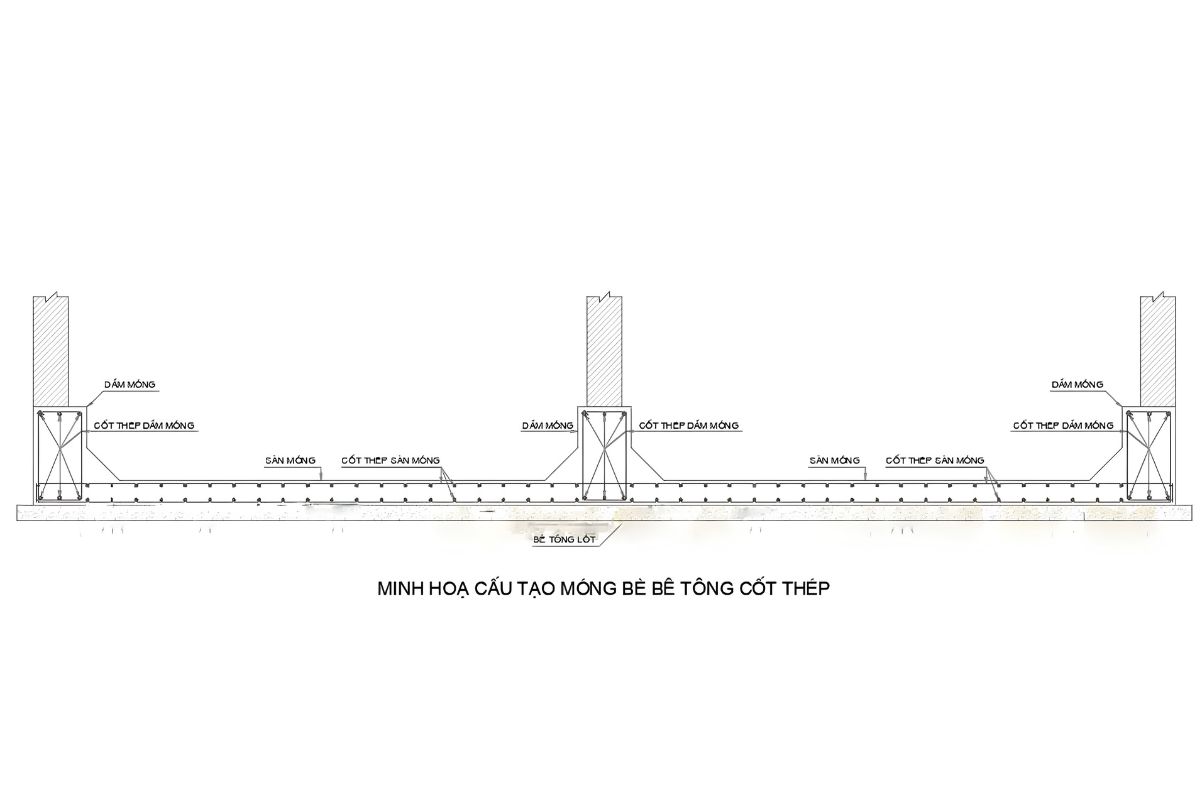 Chiều dày móng bè không chỉ phụ thuộc số tầng mà còn được xác định từ tải trọng, phản lực nền và khả năng chịu uốn, cắt (Ảnh: Sưu tầm)
