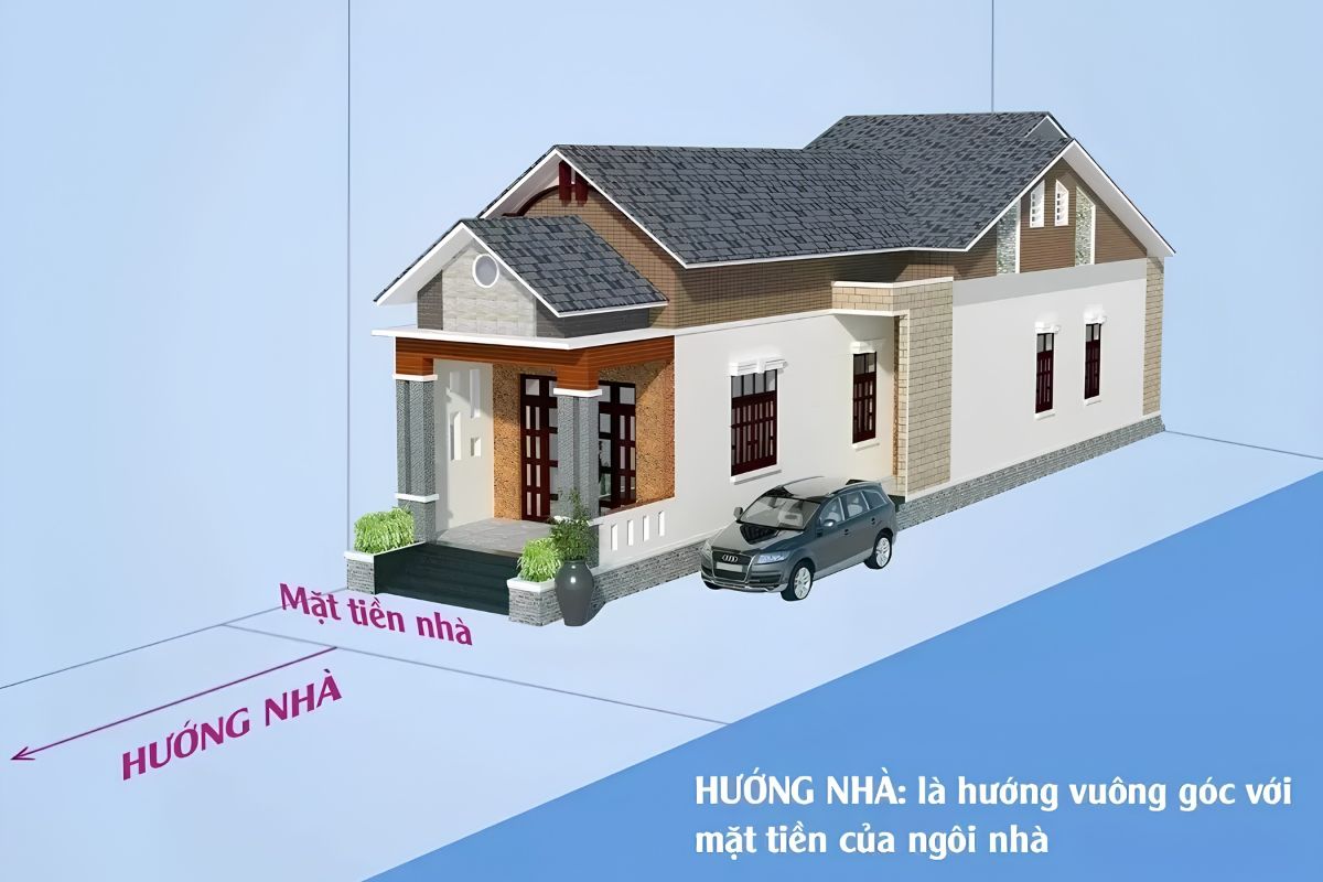 Cách xác định hướng nhà chuẩn phong thủy 2026 2 Phân biệt rõ hướng nhà, hướng cửa và mặt tiền giúp gia chủ tránh nhầm lẫn khi xem hướng nhà và áp dụng phong thủy (Ảnh: Sưu tầm)