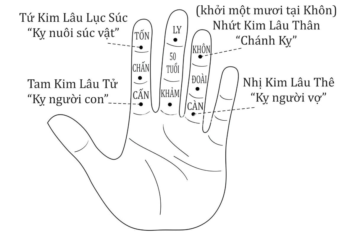 Nguồn gốc tên gọi Kim Lâu gắn với cách lý giải dân gian về “lầu vàng” và những quan niệm truyền lại từ xa xưa  (Ảnh: Sưu tầm)