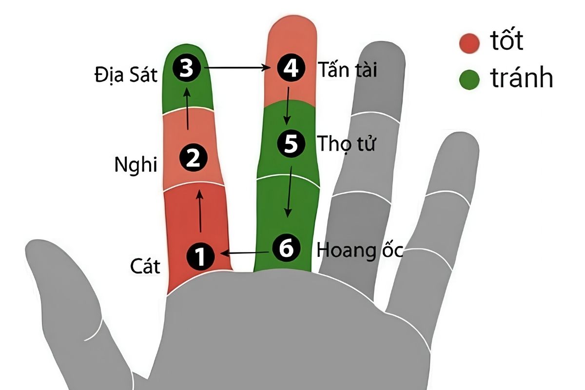 Khi xem tuổi Đinh Mùi làm nhà năm nào hợp, gia chủ nên ưu tiên các cung Hoang Ốc tốt như Nhất Cát, Nhì Nghi và Tứ Tấn Tài(Ảnh: Sưu tầm)